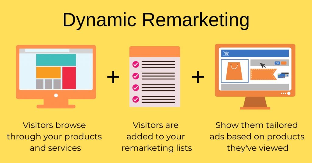 6 Types of Retargeting Ads that You Should Know About – BizLinex